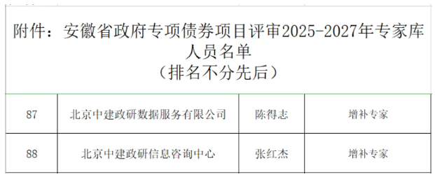 中建政研陈得志、张红杰成功入选安徽省政府专项债券项目评审2025-2027年专家库